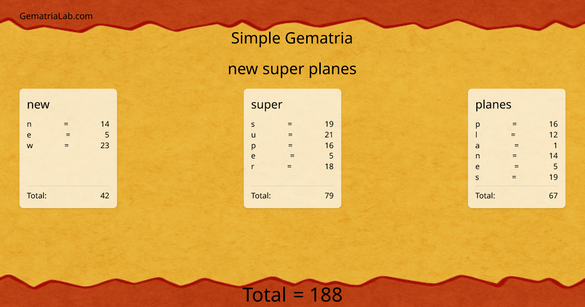 new super planes in simple Gematria